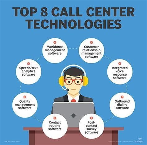call center technology.